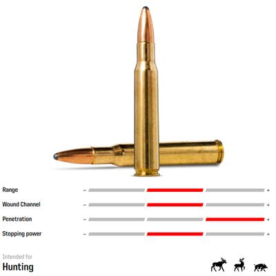 Norma Oryx 30-06 Springfield 165gr 10BOXS - 200PCS