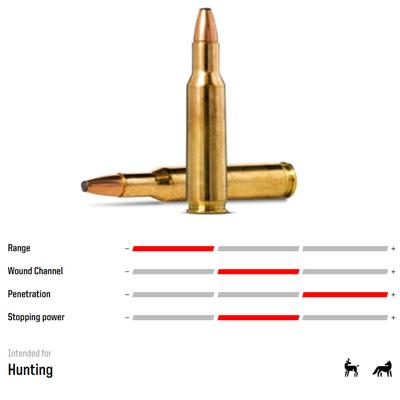 NORMA ORYX 222REM 3.6G/55GR - 20rds 