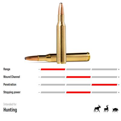 NORMA ORYX 270WIN 9.7G/150GR - 20 Rds